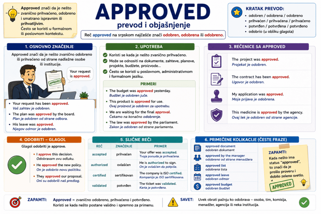 approved slika prevod