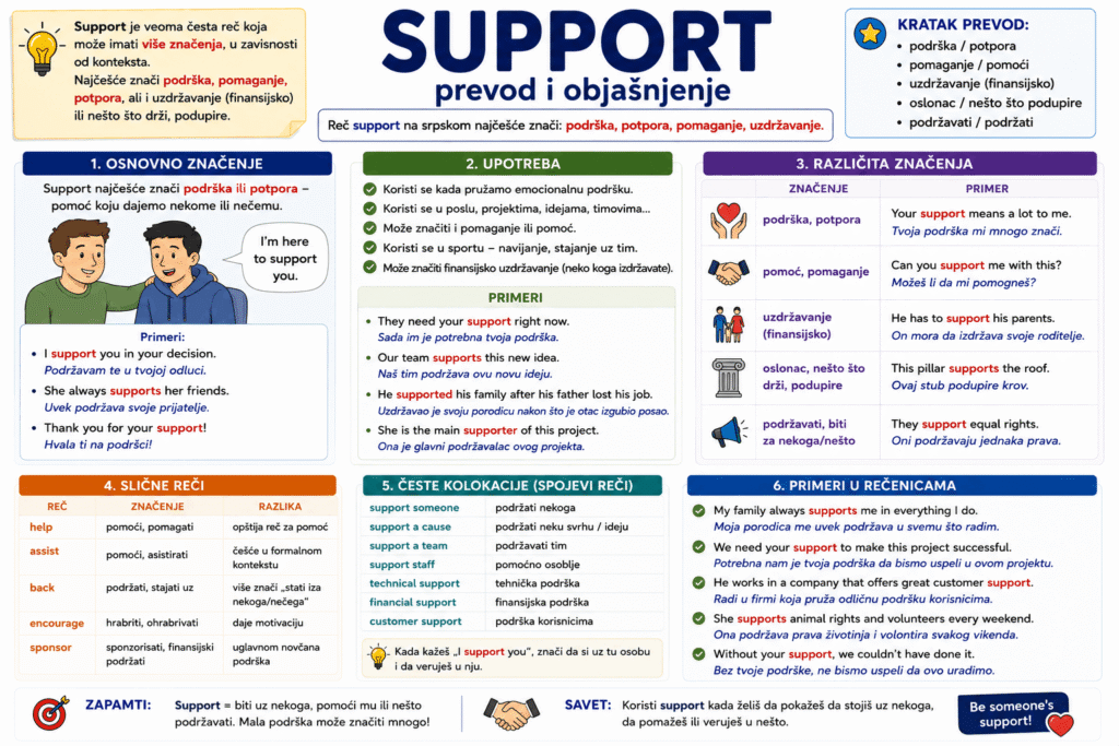 support prevod